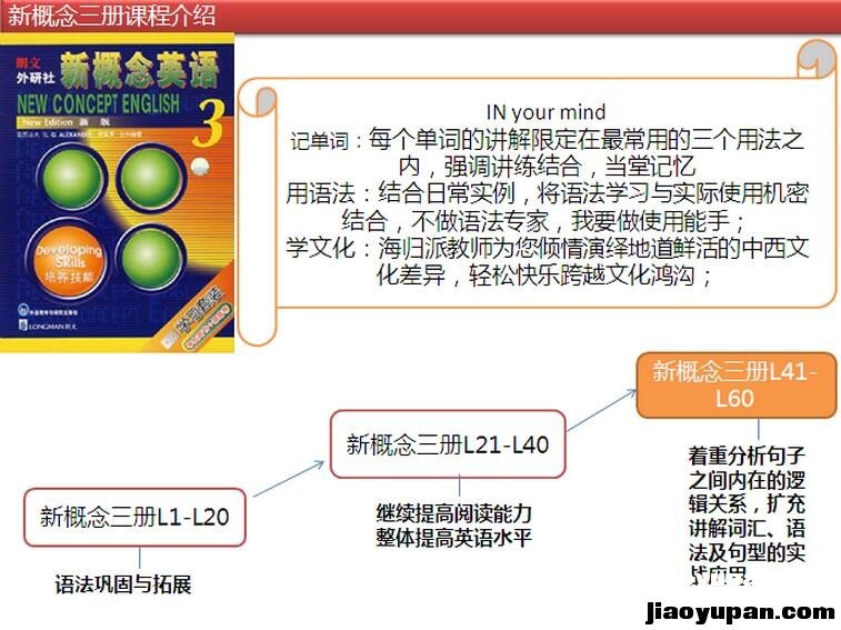 新概念英语三册L41-L60-小学英语论坛-小学百度网盘学习资料-看课盘