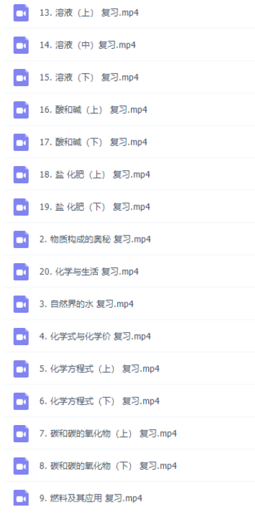 乐乐课堂初三(九年级)化学网课辅导教学视频全册-初中化学论坛-初中百度网盘学习资料-看课盘