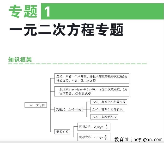 初中数学历年易错题精编合集，避免丢分必看！-初中数学论坛-初中网盘学习资料-看课盘
