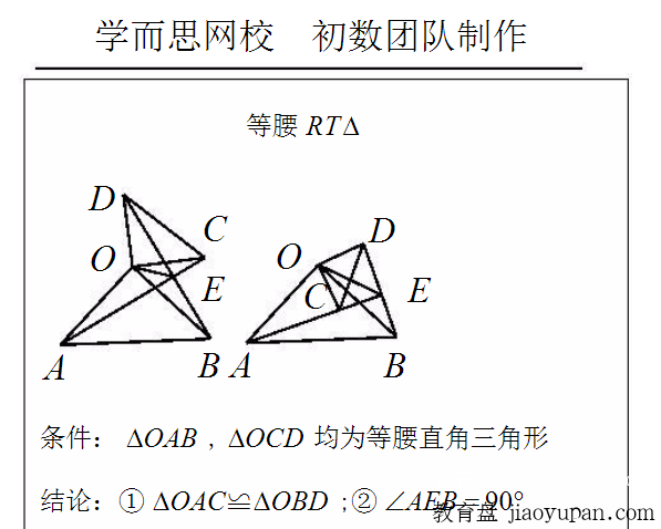 学而思初中44个必考几何模型秘籍-初中数学论坛-初中网盘学习资料-看课盘